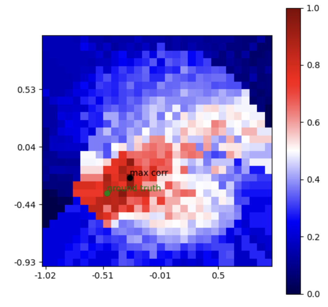 2D Correlation Heatmap