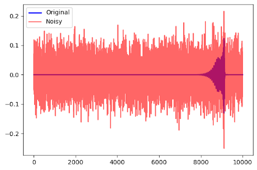 GW Example