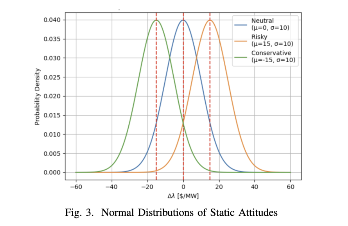 Probabilistic Clearing Mechanism
